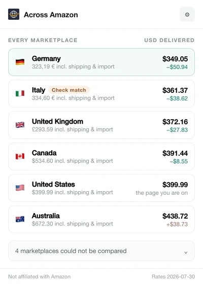 Ranked list of marketplaces from Germany at $349.05 to Australia at $438.72, with the United States marked as the page you are on